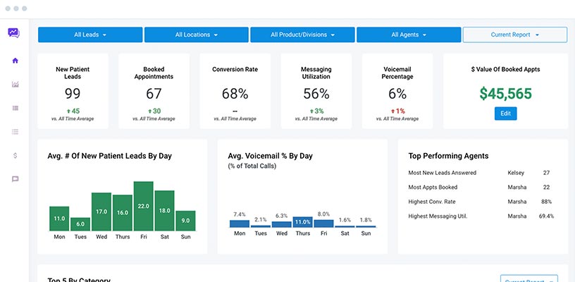 A.I. Stats