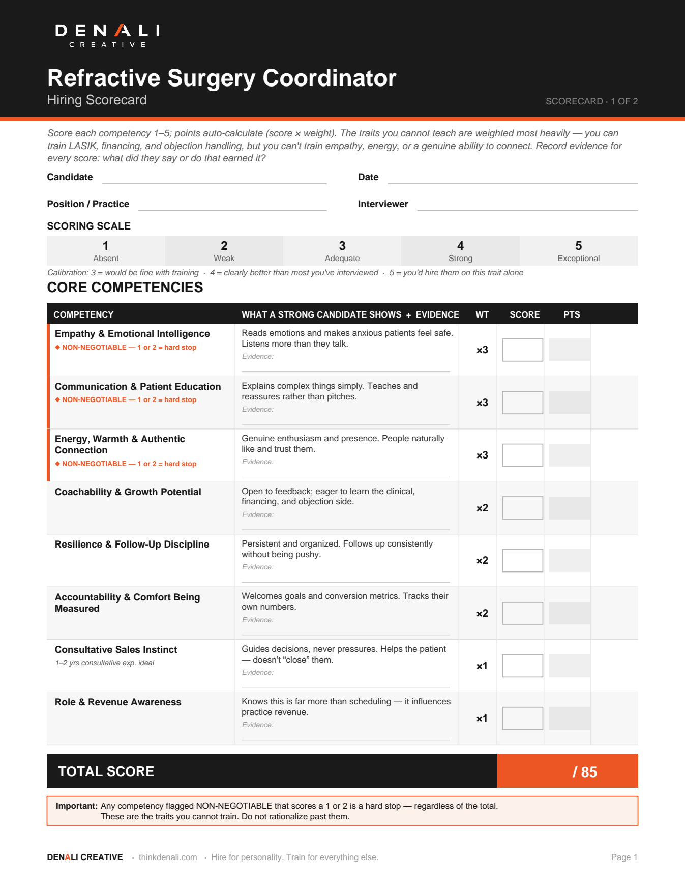 Preview of the Refractive Surgery Coordinator Hiring Scorecard — weighted competency table with scores and totals